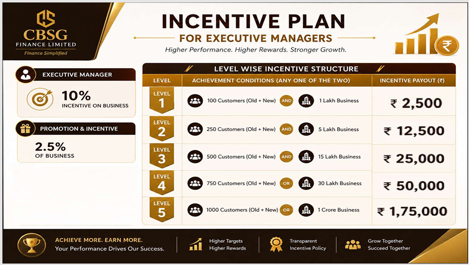 CBSG Executive Manager Incentive Plan infographic